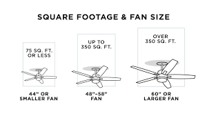 How To Buy A Ceiling Fan A Four Step Guide Howz Large
