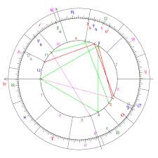 House Astrology Wikiwand