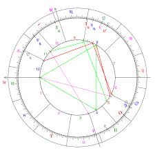 House Astrology Wikiwand
