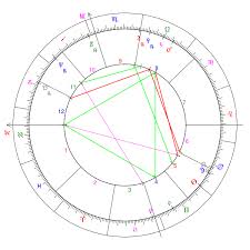 house astrology wikiwand