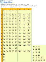 50 Kana Syllabary Chart