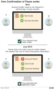 Keep in mind that you need to have administrator rights and have. Name Checks To Begin On Bank Payments Bbc News