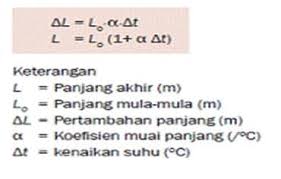 Melalui contoh soal ipa ini, diharapkan dapat membantu peserta didik jenjang smp/mts dalam memahami materi ipa tentang suhu dan pemuaian. Pengertian Pemuaian Macam Jenis Rumus Konsep Dan Contoh