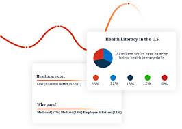 Research and evaluation are critical to identify health literacy needs, plan interventions and measure success. Medfount Improving Health Literacy To Create A Healthier Population
