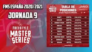Se trata de la última jornada. Descargar Resultados Y Tabla De La Jornada 9 De Fms Peru 202