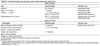 General Recommendations On Immunization P P