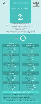 Gr1 09 2 Declinacion Greek Language Learning Greek Language Learning Languages