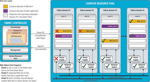 Cloud Computing Microsoft Azure For Enterprises Cloud Computing Azure Microsoft