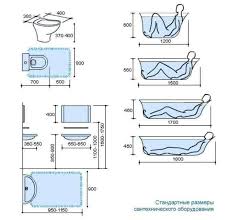 bathroom design tools, standard sizes