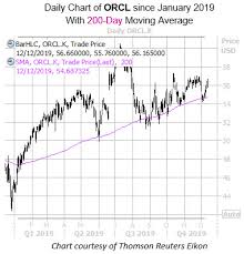 options volume nears annual high as oracle traders prep for