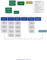 3 fbi organizational chart templates free templates in