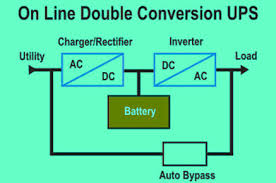Fig.1 test circuit fig.2 test circuit of ripple rejection vin 1 q 2 q.r=0.5 to 1.5mm internal connection diagram 1 2 3 4 q q q q 1 spec. Types Of Uninterruptible Power Supply Devices With Working