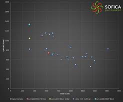 Sofica Reviews Imaging Improvements In Lumia Black Move