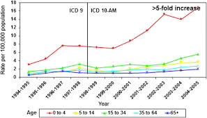 food allergy past present and future sciencedirect