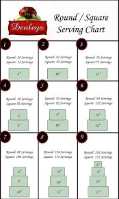 1000 Images About Charts On Pinterest Cake Servings Cake