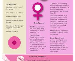 October is breast cancer awareness month and we wanted to explain a little bit more about breast cancer, through diagnosis. Color Your Month Pink Breast Cancer Awareness Month