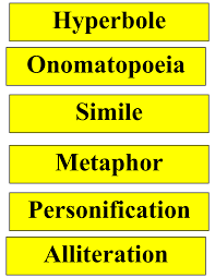 Reading Literature Meaning Of Words Phrases Seventh Grade Common Core Standard 7 Rl 4 Reading Lit Reading Literature Teaching Middle School Eighth Grade
