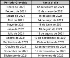 Si has descargado la app de hacienda en tu móvil, podrás comprobar el estado de la declaración desde tu terminal. Este Seria El Calendario Tributario Para 2021 Y Los Topes Para Declarar Renta Optimal Solutions