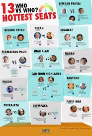 23 imagens png transparentes em barisan nasional. New Update Infographic Who Won The 13 Hottest Seats