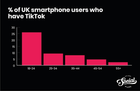 Tiktok Uk Statistics 2021 Everything You Need To Know Social Films