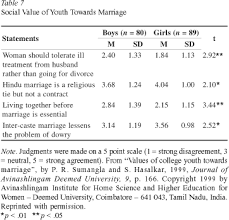 Understanding Families In India A Reflection Of Societal Changes