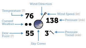 Using windninja with native solver (figure 5), the predicted wind field was relatively smooth across the valley, maintaining a dominant wnw direction across both the leeward and windward slopes, as highlighted i. Interpreting Wind Measurements Anemometers And Wind Vanes