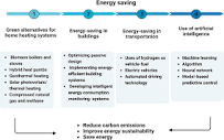 Strategies to save energy in the context of the energy crisis: a ...