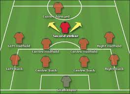 Bbc Sport | Football | Laws & Equipment | Positions Guide: Behind The  Striker