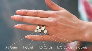 What Carat Weight Diamond Is Right For You Diamond Carat Size Chart Diamond Rings Carat Diamond Size Chart