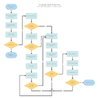 Process Flowchart Margarethaydon Com