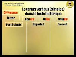 Complete this text, conjugate the verbs in parentheses with the french tense: ØªØ­ÙƒÙ… ÙÙŠ ØªØµØ±ÙŠÙ Ø§Ù„Ø£ÙØ¹Ø§Ù„ Temps Verbaux Dans Le Texte Historique Partie 2 Ø§Ù„Ø¬Ø²Ø¡ Ø§Ù„Ø«Ø§Ù†ÙŠ Ø·Ø±ÙŠÙ‚Ø© Ø³Ù‡Ù„Ø© Youtube