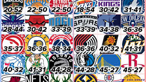 Maybe you would like to learn more about one of these? Ranking The Best And The Worst Teams For The 2020 21 Nba Season Fadeaway World