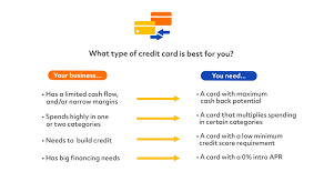 Maybe you would like to learn more about one of these? The Best Credit Cards For New E Commerce Business Owners