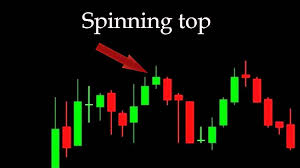 Candlestick Patterns Understand Basic Chart Patterns