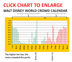 Disney Park International Historical Attendance