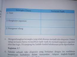 Struktur Teks Eksposisi Tesis Isu Permasalahan Pandangan Umum Penulis Rangkaian Brainly Co Id