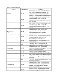 Penilaian otentik untuk writing kemampuan menulis (writing) adalah kemampuan berikut ini adalah contoh rubrik penilaian afektif untuk writing yang digunakan oleh guru bahasa inggris kelas. Rubrik Penilaian Writing Subject Grammar Fluency