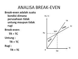 Analisis Pulang Pokok Break Even Point Ppt Download