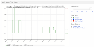 3 Best Amazon Price Track Solutions Rapida