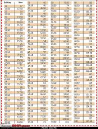 51 Precise Train Fare Chart Kilometer Wise
