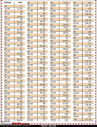 51 Precise Train Fare Chart Kilometer Wise