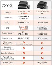 Home » unknown type » 70mai dash cam pro plus. 70mai Pro Plus A500 Dash Camera Official Yi Malaysia Ngsh