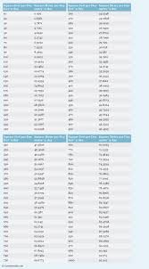 700 square feet in meters calculator