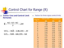 Statistical Quality Control Ppt Download