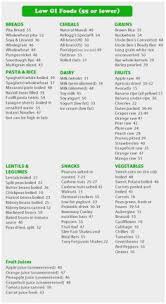 Printable Pcos Diet Chart Bedowntowndaytona Com