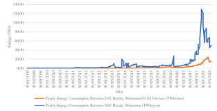 Litecoin's scrypt mining algorithm will allow peasants like me to still use my gpu to mine, instead of requiring. Minimum And Profitable Maximum Energy Consumption Of Bitcoin Mining Download Scientific Diagram