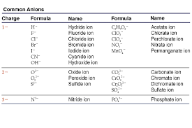 lessons fun with chemistry