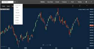 tilt for technicals et com brings the best charting