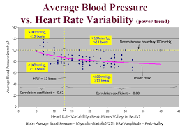 Blood Pressure Bpm Chart Atylip Cover Letter