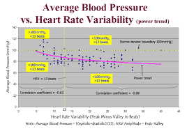 blood pressure bpm chart atylip cover letter